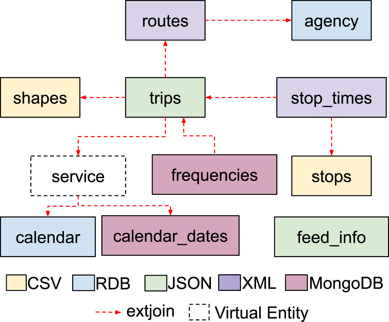 En este momento estás viendo GTFS-Madrid-Bench: A benchmark for virtual knowledge graph access in the transport domain